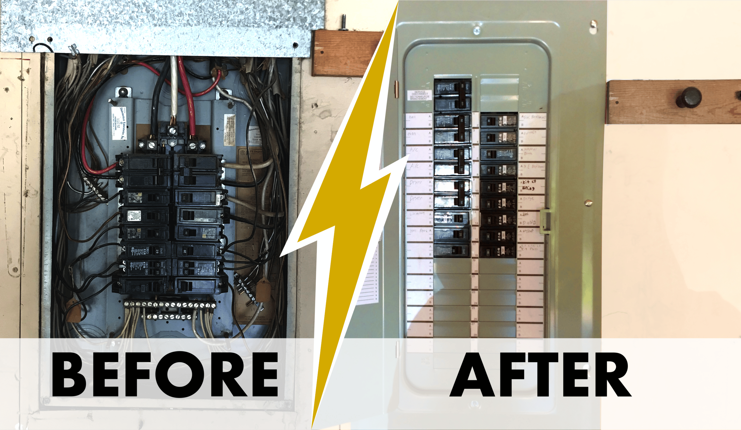 How much does it cost to replace a breaker panel